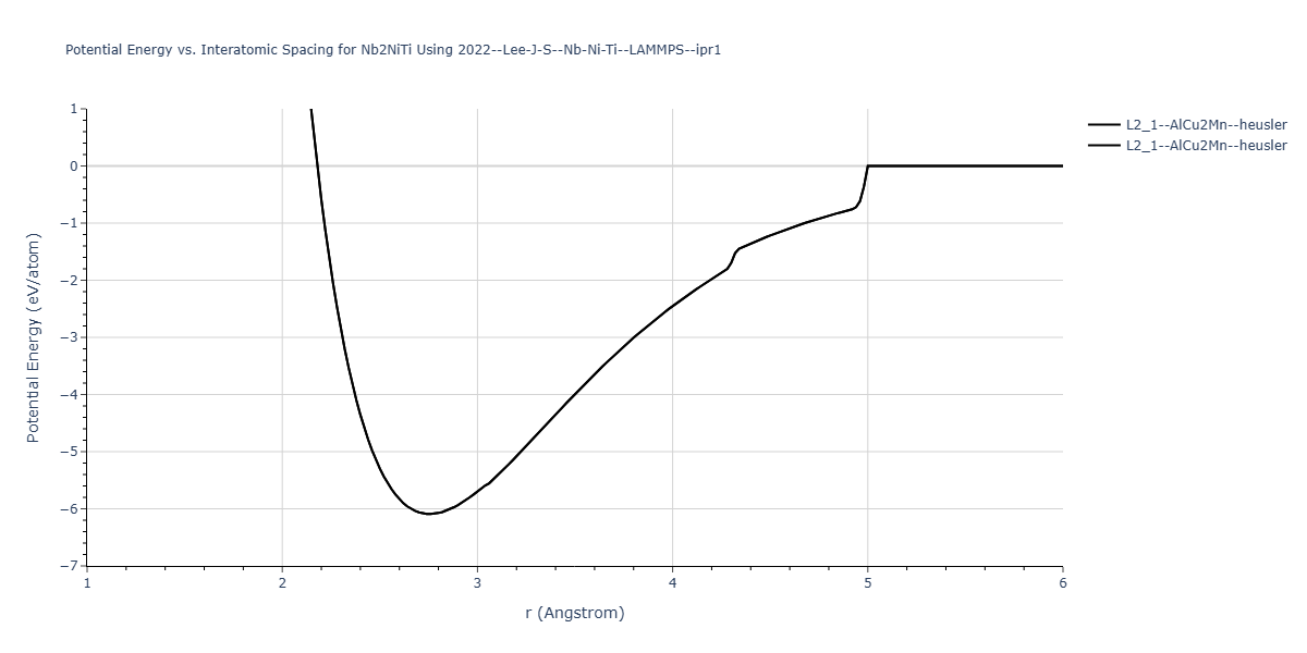 2022--Lee-J-S--Nb-Ni-Ti--LAMMPS--ipr1/EvsR.Nb2NiTi