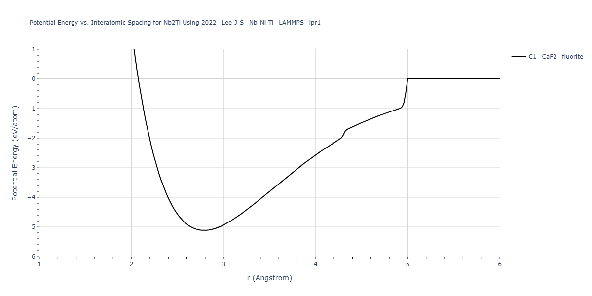 2022--Lee-J-S--Nb-Ni-Ti--LAMMPS--ipr1/EvsR.Nb2Ti