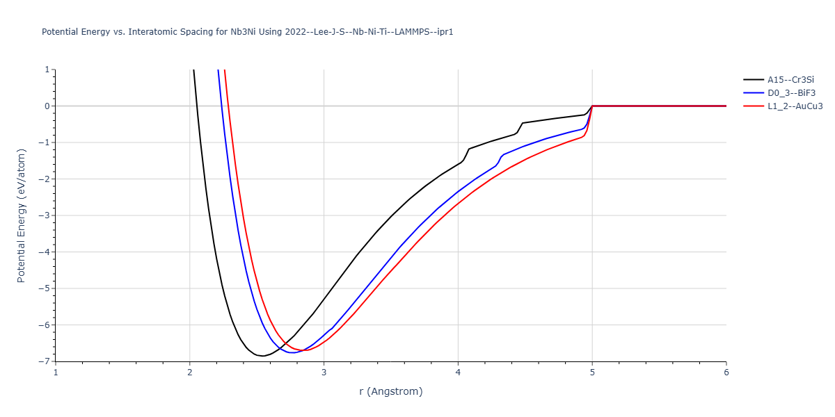 2022--Lee-J-S--Nb-Ni-Ti--LAMMPS--ipr1/EvsR.Nb3Ni