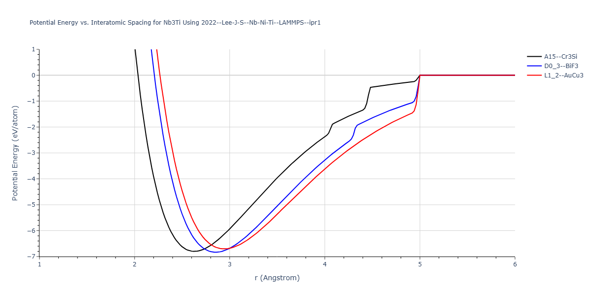 2022--Lee-J-S--Nb-Ni-Ti--LAMMPS--ipr1/EvsR.Nb3Ti