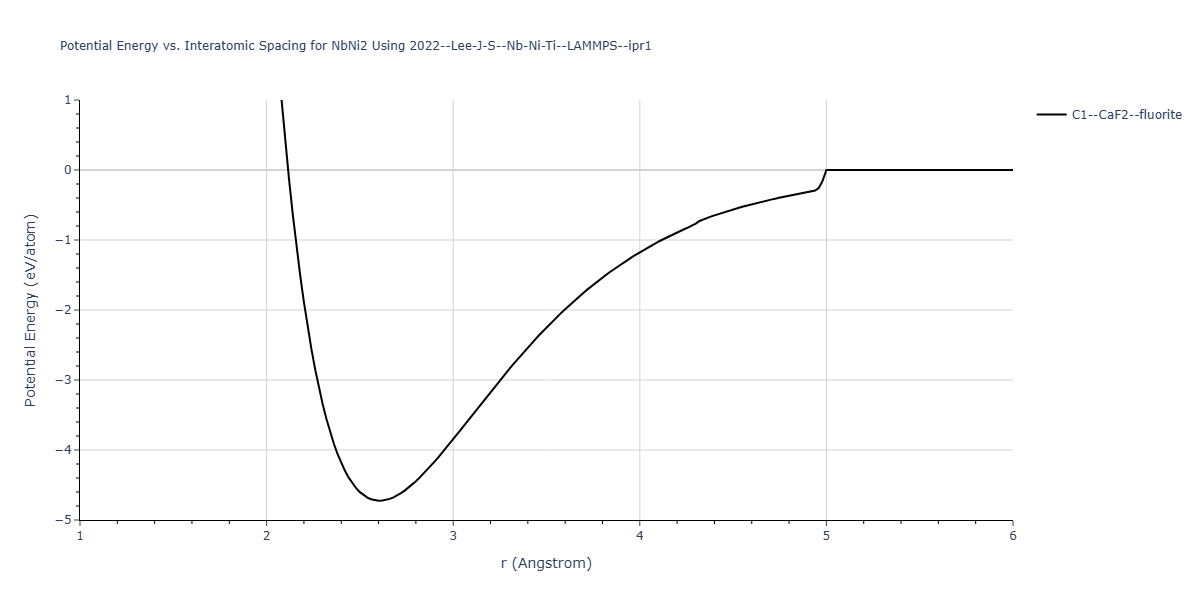 2022--Lee-J-S--Nb-Ni-Ti--LAMMPS--ipr1/EvsR.NbNi2