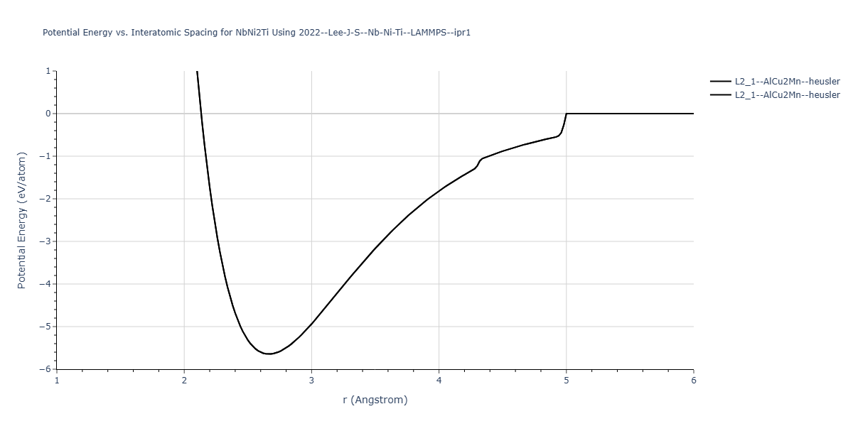 2022--Lee-J-S--Nb-Ni-Ti--LAMMPS--ipr1/EvsR.NbNi2Ti