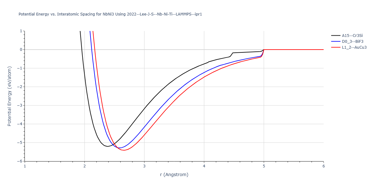 2022--Lee-J-S--Nb-Ni-Ti--LAMMPS--ipr1/EvsR.NbNi3