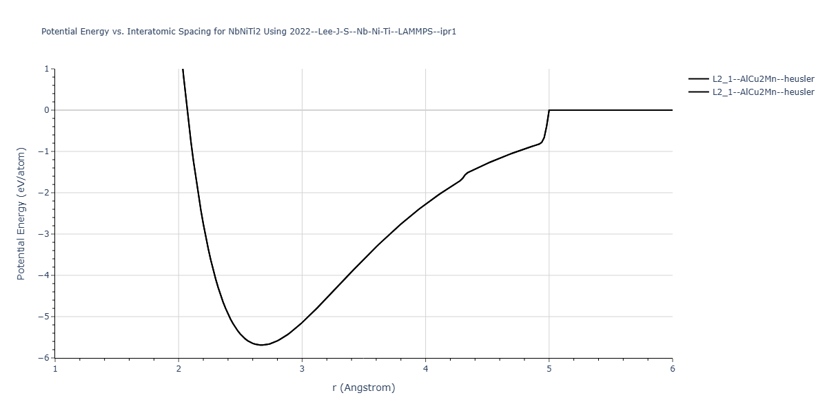2022--Lee-J-S--Nb-Ni-Ti--LAMMPS--ipr1/EvsR.NbNiTi2