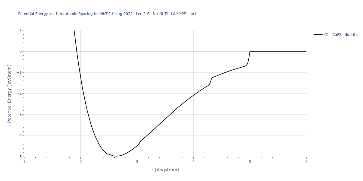 2022--Lee-J-S--Nb-Ni-Ti--LAMMPS--ipr1/EvsR.NbTi2