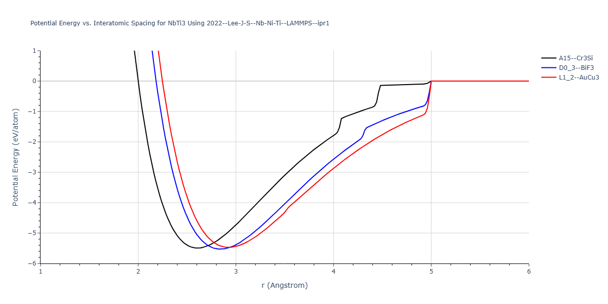 2022--Lee-J-S--Nb-Ni-Ti--LAMMPS--ipr1/EvsR.NbTi3