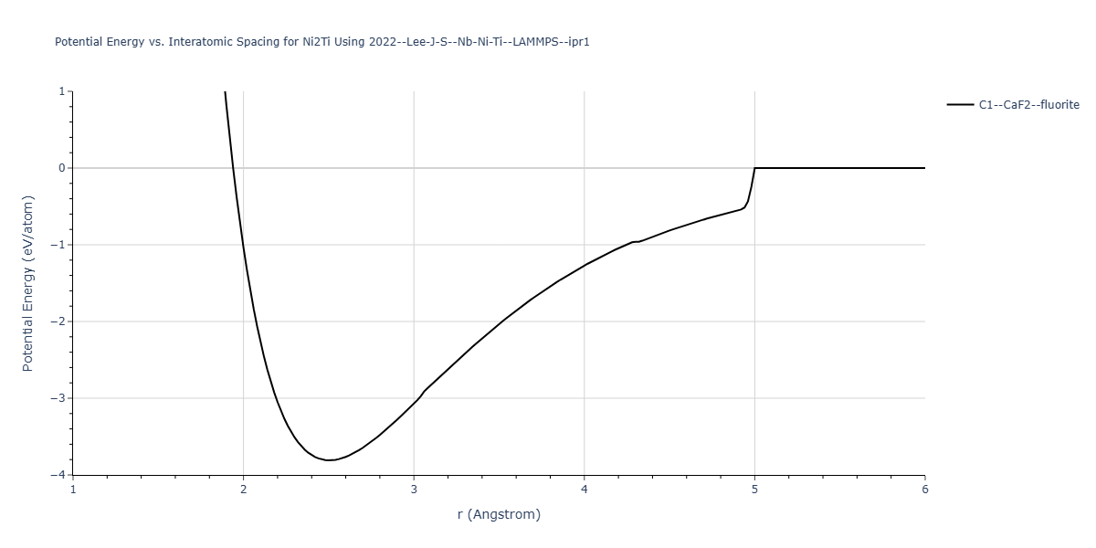 2022--Lee-J-S--Nb-Ni-Ti--LAMMPS--ipr1/EvsR.Ni2Ti