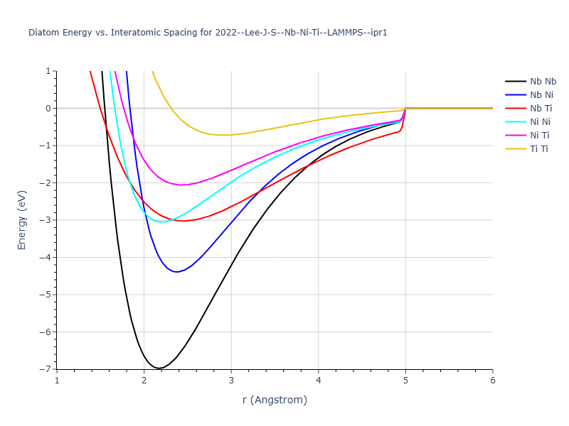 2022--Lee-J-S--Nb-Ni-Ti--LAMMPS--ipr1/diatom