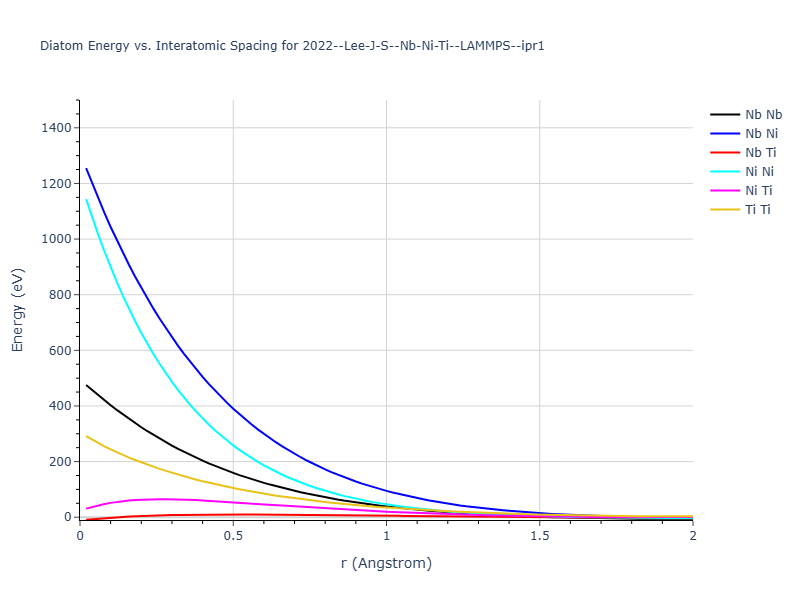 2022--Lee-J-S--Nb-Ni-Ti--LAMMPS--ipr1/diatom_short