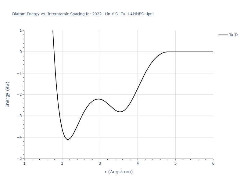 2022--Lin-Y-S--Ta--LAMMPS--ipr1/diatom