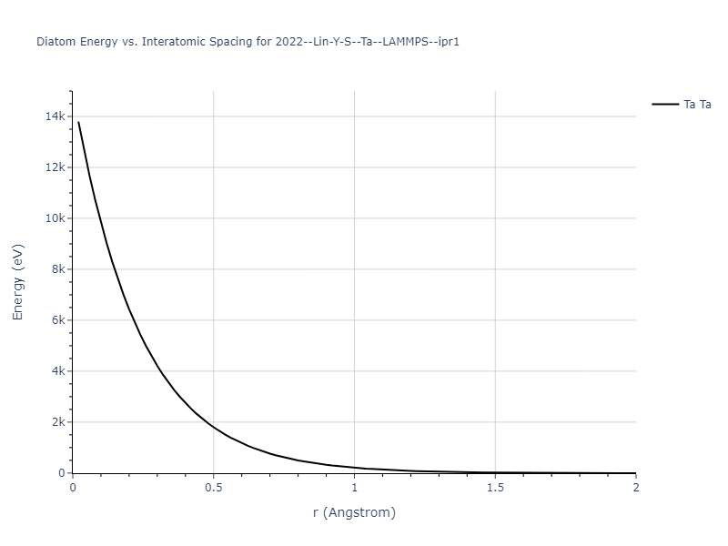 2022--Lin-Y-S--Ta--LAMMPS--ipr1/diatom_short