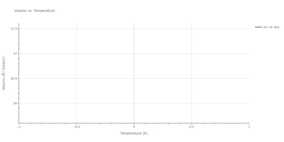 2022--Lin-Y-S--Ta--LAMMPS--ipr1/mdthermo.Ta.V