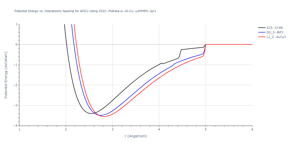 2022--Mahata-A--Al-Cu--LAMMPS--ipr1/EvsR.Al3Cu