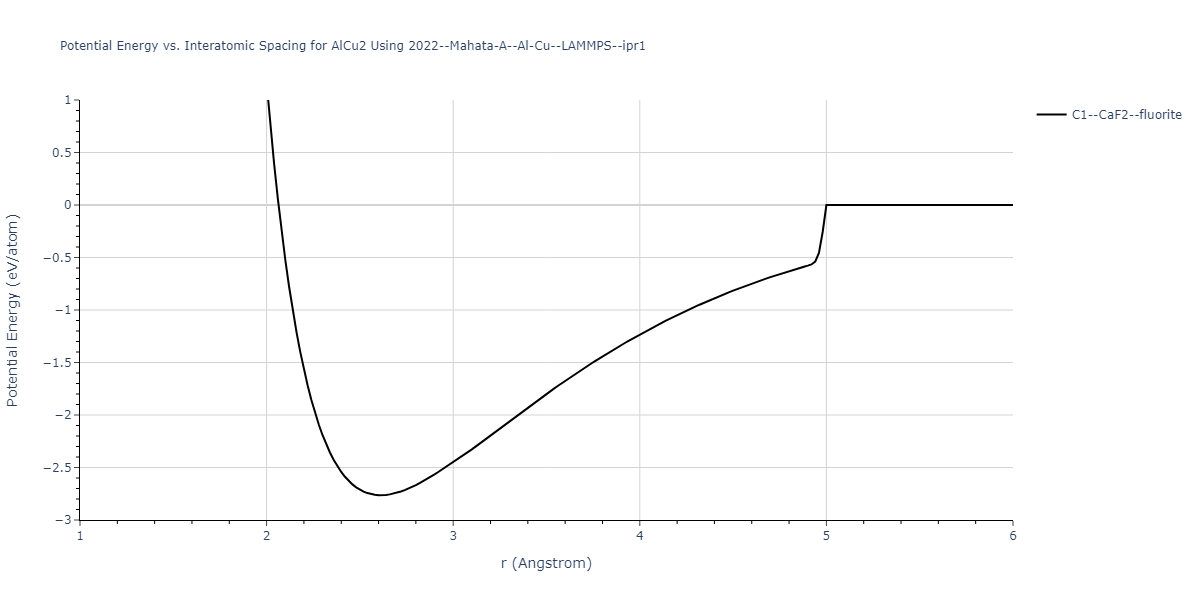 2022--Mahata-A--Al-Cu--LAMMPS--ipr1/EvsR.AlCu2