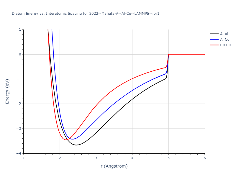 2022--Mahata-A--Al-Cu--LAMMPS--ipr1/diatom