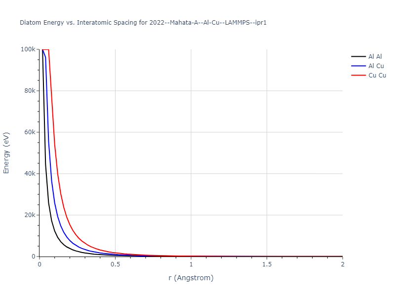 2022--Mahata-A--Al-Cu--LAMMPS--ipr1/diatom_short