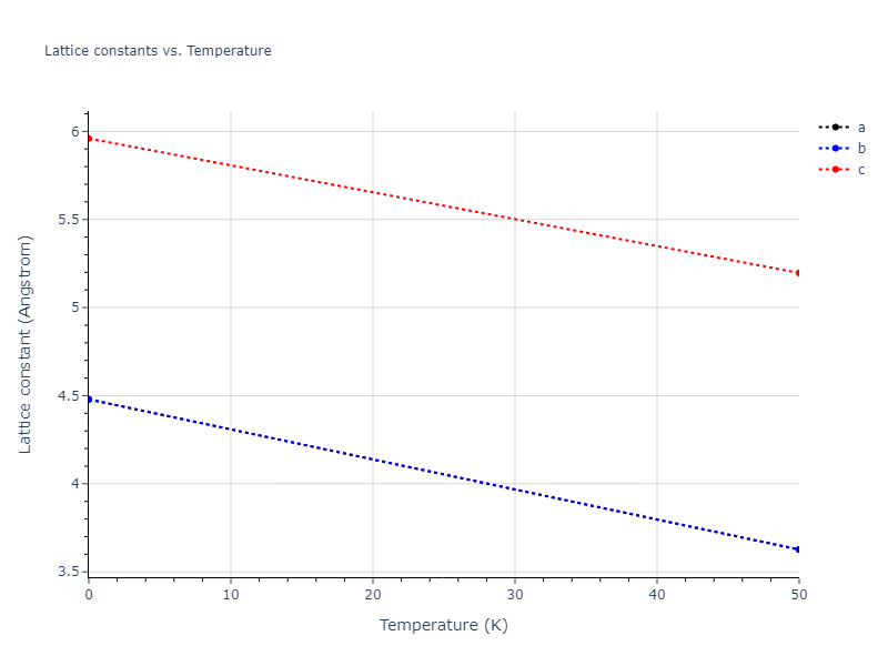 2022--Mahata-A--Al-Cu--LAMMPS--ipr1/mdsolid.Al.A5--beta-Sn.525e76ef.a