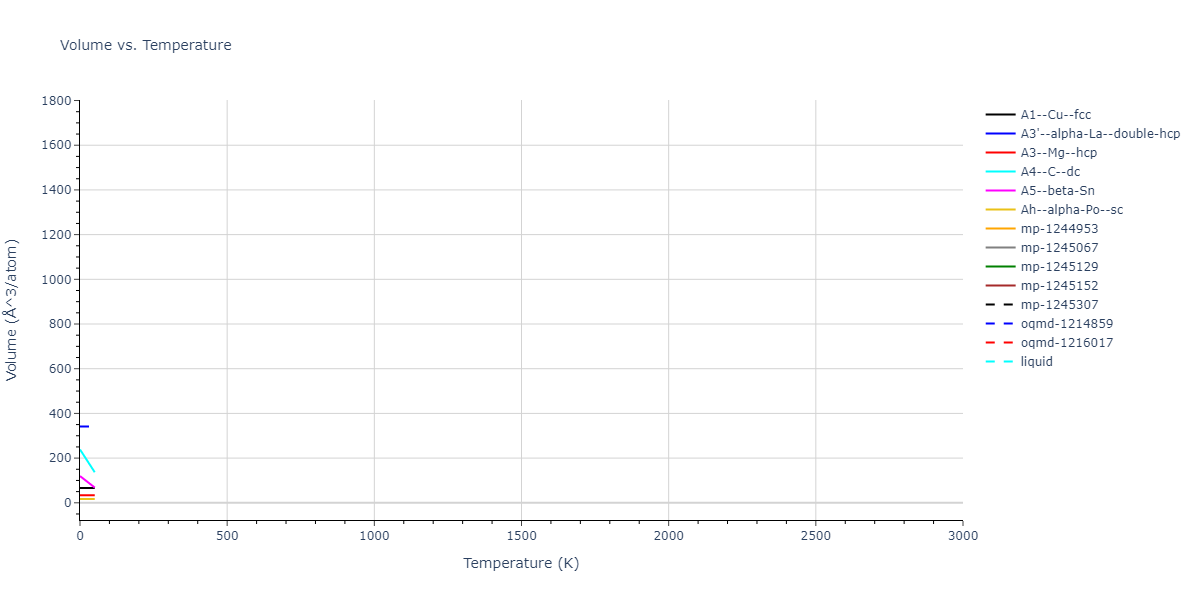 2022--Mahata-A--Al-Cu--LAMMPS--ipr1/mdthermo.Al.V
