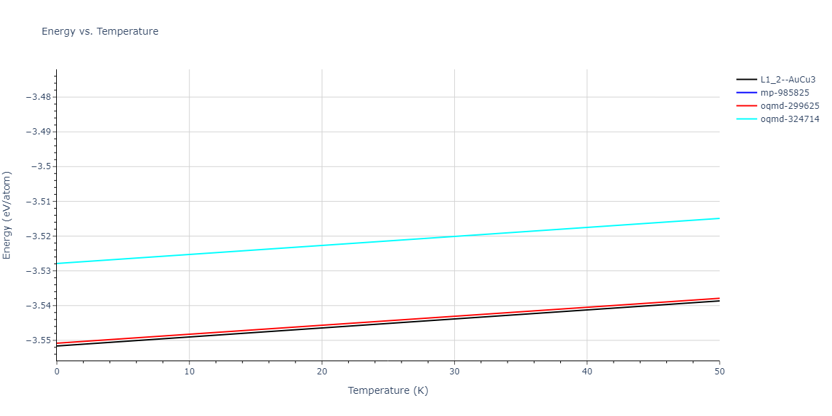 2022--Mahata-A--Al-Cu--LAMMPS--ipr1/mdthermo.Al3Cu.U