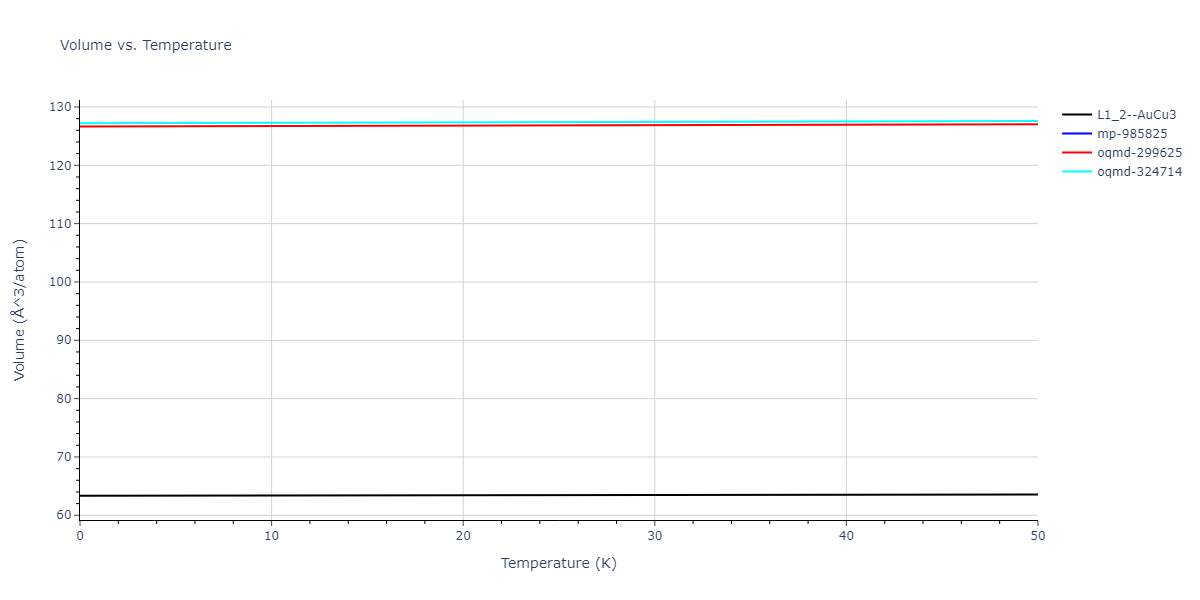 2022--Mahata-A--Al-Cu--LAMMPS--ipr1/mdthermo.Al3Cu.V