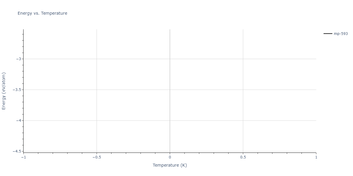 2022--Mahata-A--Al-Cu--LAMMPS--ipr1/mdthermo.Al4Cu9.U