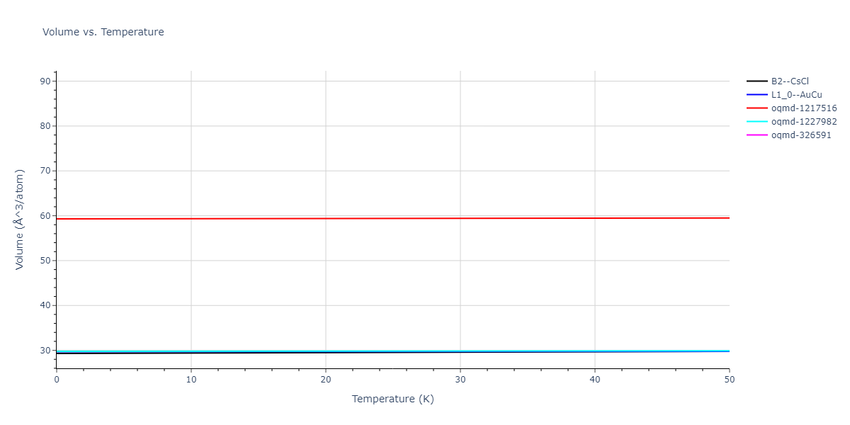 2022--Mahata-A--Al-Cu--LAMMPS--ipr1/mdthermo.AlCu.V