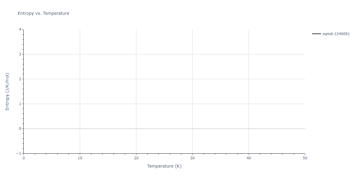 2022--Mahata-A--Al-Cu--LAMMPS--ipr1/mdthermo.AlCu2.S