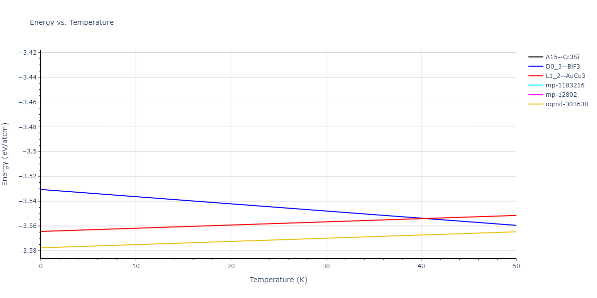 2022--Mahata-A--Al-Cu--LAMMPS--ipr1/mdthermo.AlCu3.U