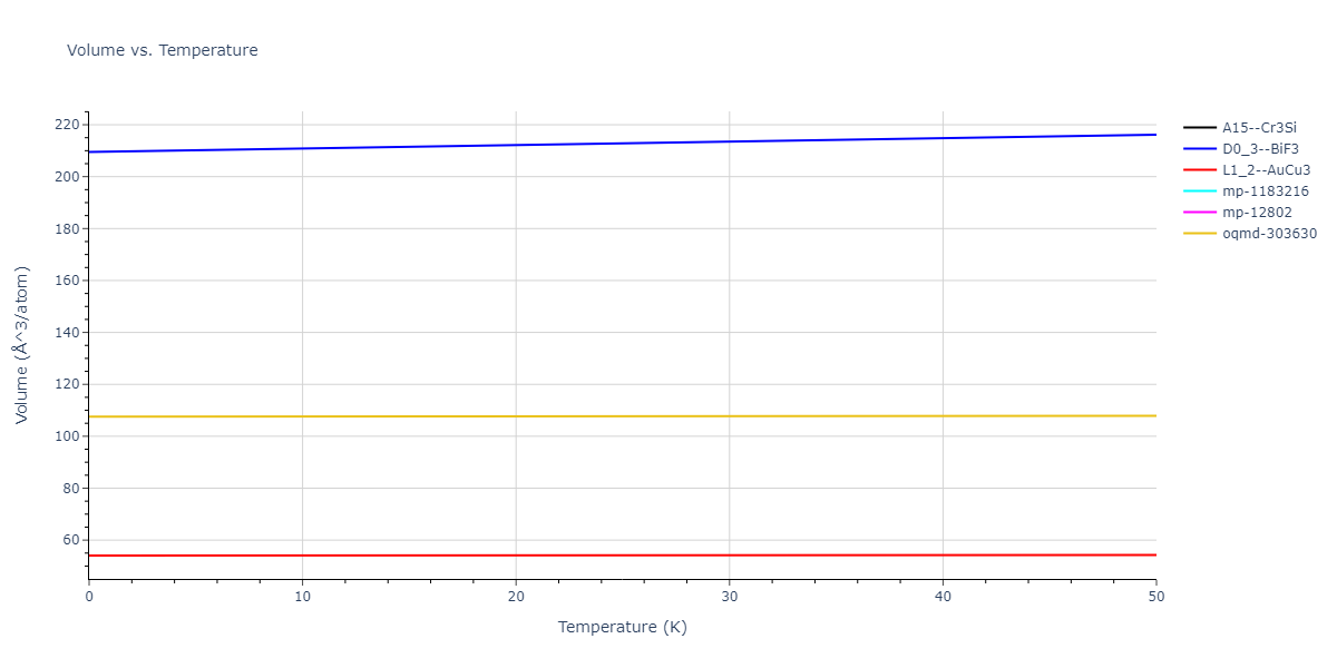 2022--Mahata-A--Al-Cu--LAMMPS--ipr1/mdthermo.AlCu3.V