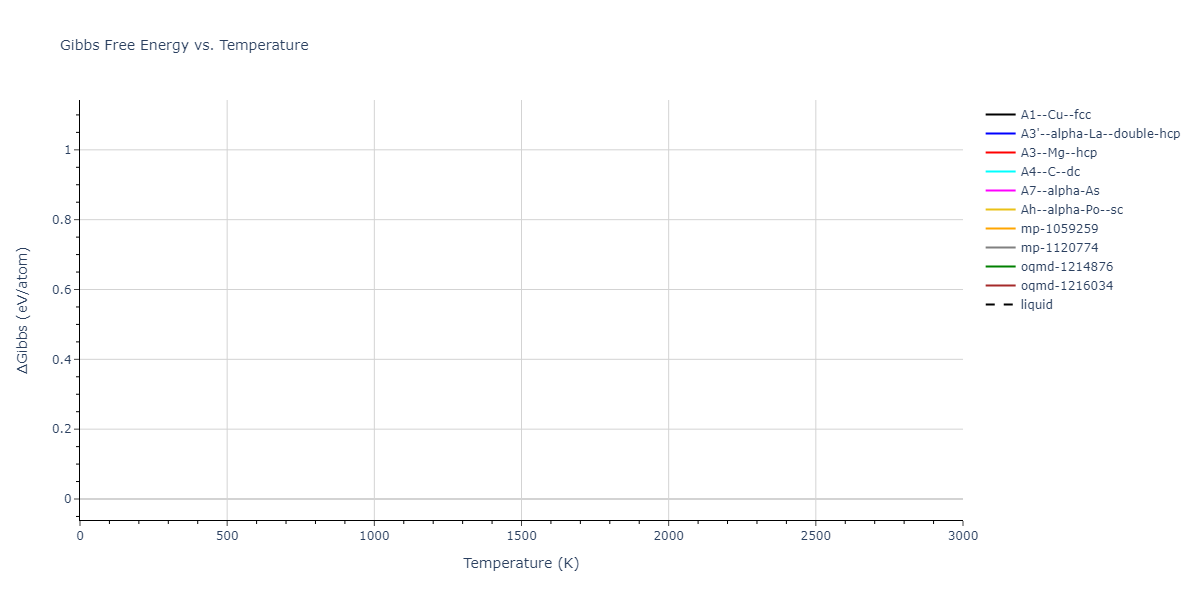 2022--Mahata-A--Al-Cu--LAMMPS--ipr1/mdthermo.Cu.G