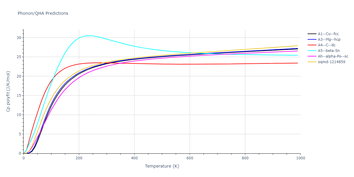 2022--Mahata-A--Al-Cu--LAMMPS--ipr1/phonon.Al.Cp-poly.png