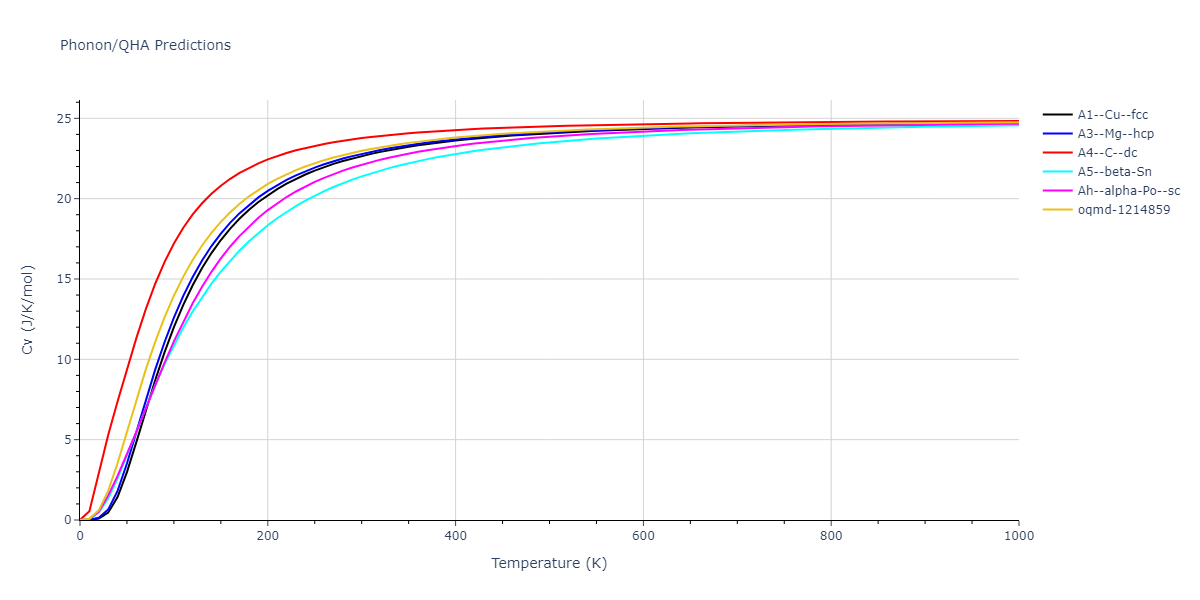 2022--Mahata-A--Al-Cu--LAMMPS--ipr1/phonon.Al.Cv.png