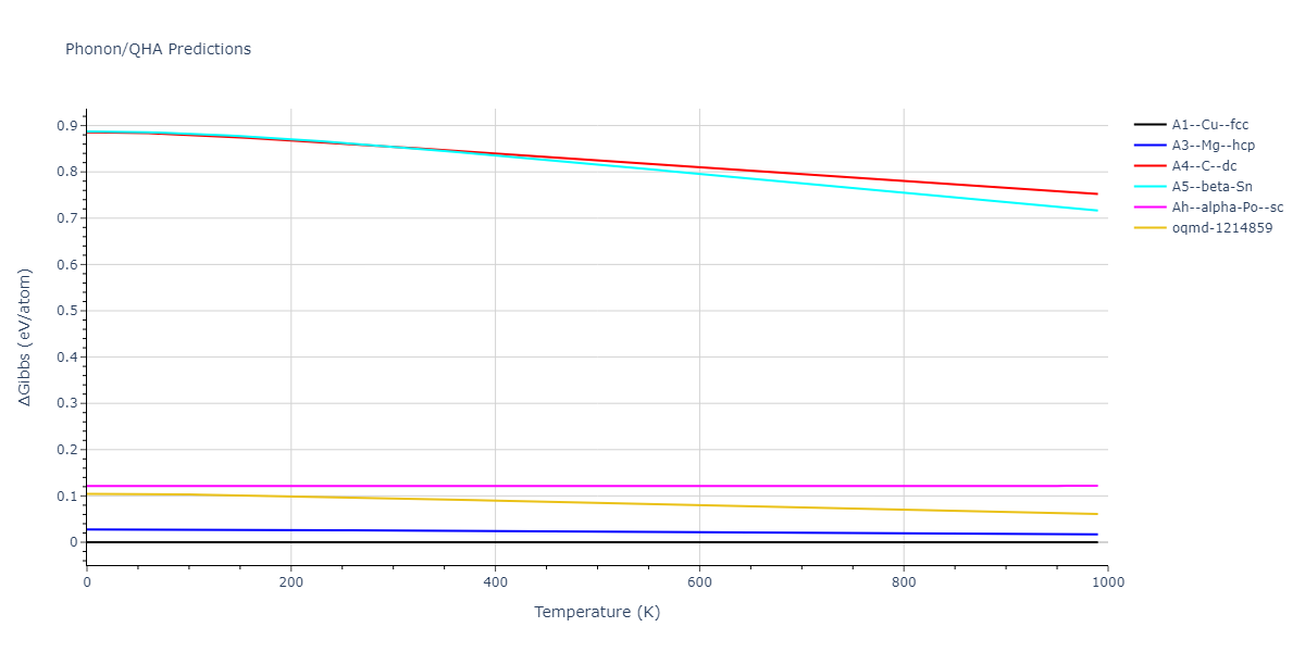 2022--Mahata-A--Al-Cu--LAMMPS--ipr1/phonon.Al.G.png