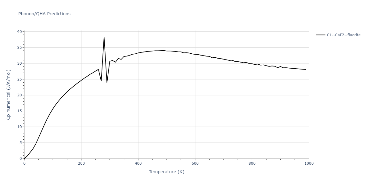 2022--Mahata-A--Al-Cu--LAMMPS--ipr1/phonon.Al2Cu.Cp-num.png