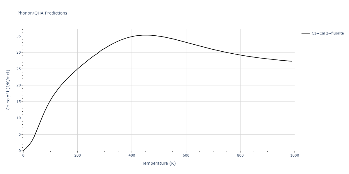 2022--Mahata-A--Al-Cu--LAMMPS--ipr1/phonon.Al2Cu.Cp-poly.png