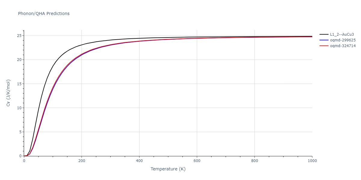 2022--Mahata-A--Al-Cu--LAMMPS--ipr1/phonon.Al3Cu.Cv.png