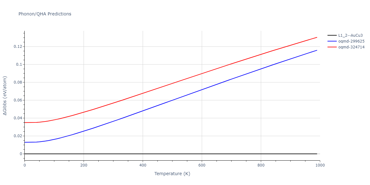 2022--Mahata-A--Al-Cu--LAMMPS--ipr1/phonon.Al3Cu.G.png