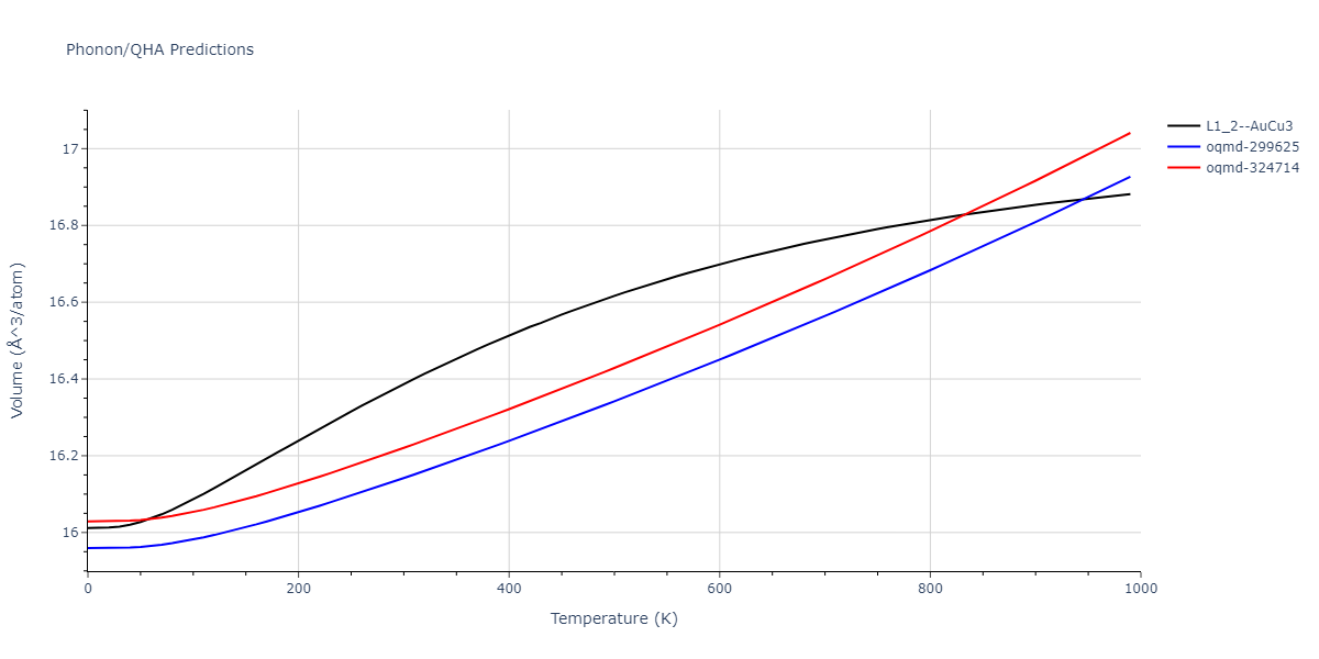 2022--Mahata-A--Al-Cu--LAMMPS--ipr1/phonon.Al3Cu.V.png