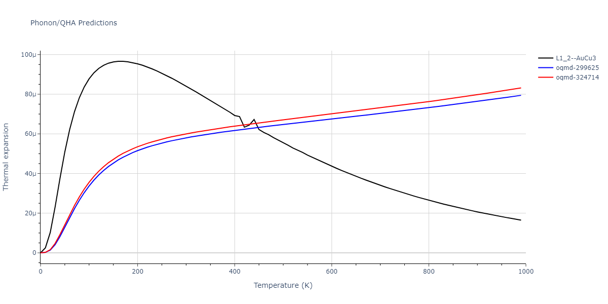 2022--Mahata-A--Al-Cu--LAMMPS--ipr1/phonon.Al3Cu.alpha.png