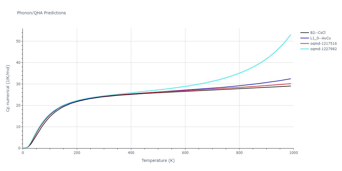 2022--Mahata-A--Al-Cu--LAMMPS--ipr1/phonon.AlCu.Cp-num.png