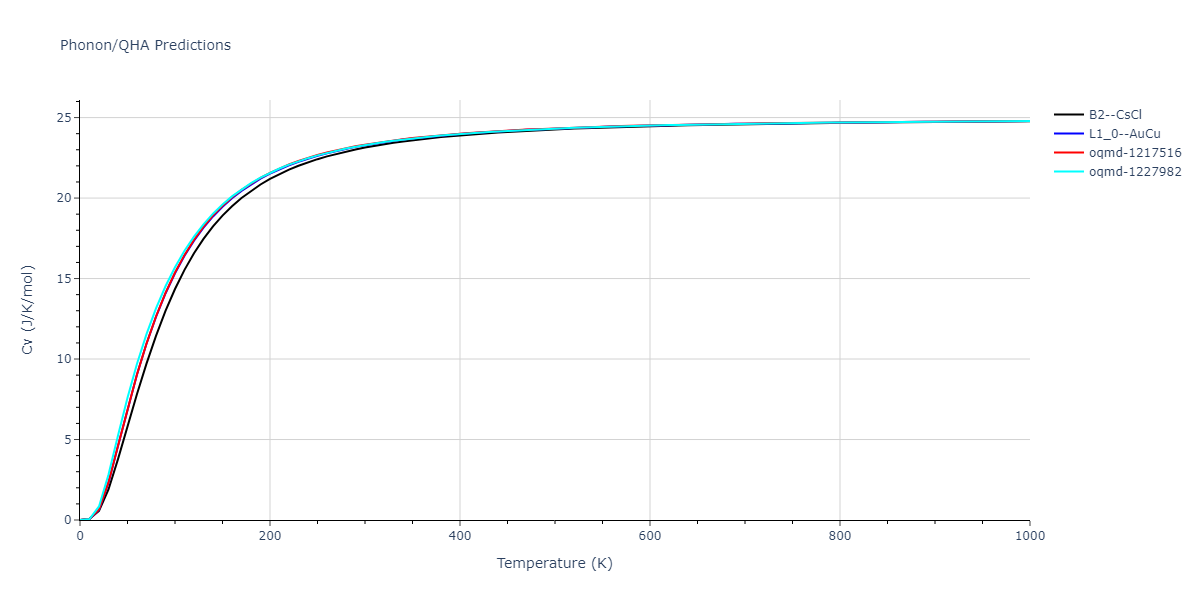 2022--Mahata-A--Al-Cu--LAMMPS--ipr1/phonon.AlCu.Cv.png