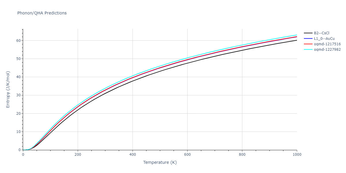 2022--Mahata-A--Al-Cu--LAMMPS--ipr1/phonon.AlCu.S.png