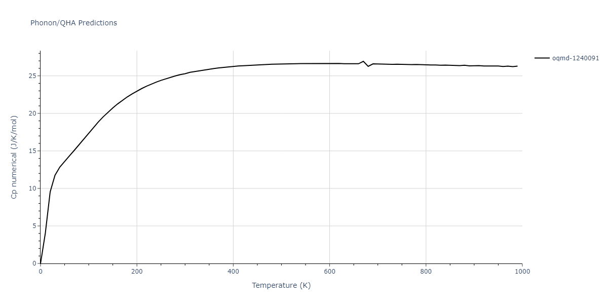 2022--Mahata-A--Al-Cu--LAMMPS--ipr1/phonon.AlCu2.Cp-num.png