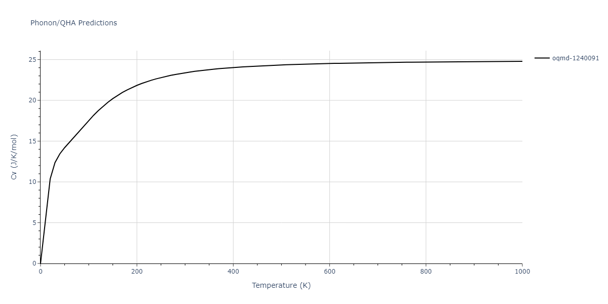 2022--Mahata-A--Al-Cu--LAMMPS--ipr1/phonon.AlCu2.Cv.png