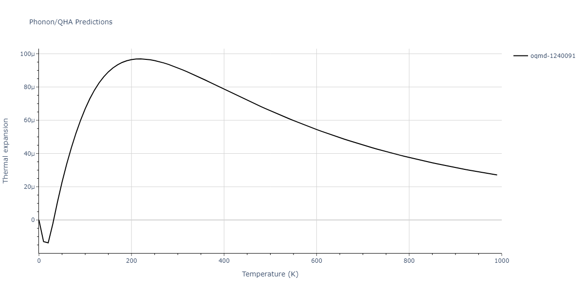 2022--Mahata-A--Al-Cu--LAMMPS--ipr1/phonon.AlCu2.alpha.png