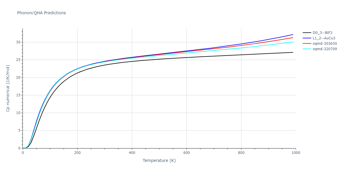 2022--Mahata-A--Al-Cu--LAMMPS--ipr1/phonon.AlCu3.Cp-num.png