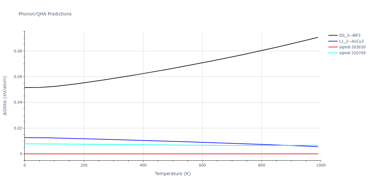 2022--Mahata-A--Al-Cu--LAMMPS--ipr1/phonon.AlCu3.G.png