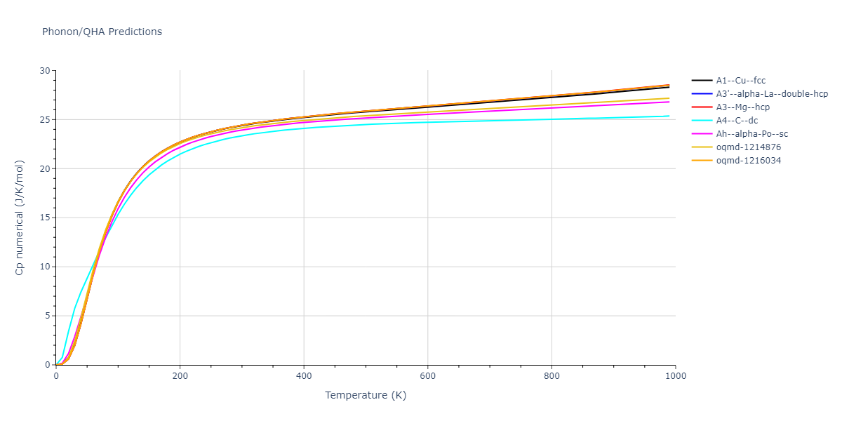 2022--Mahata-A--Al-Cu--LAMMPS--ipr1/phonon.Cu.Cp-num.png