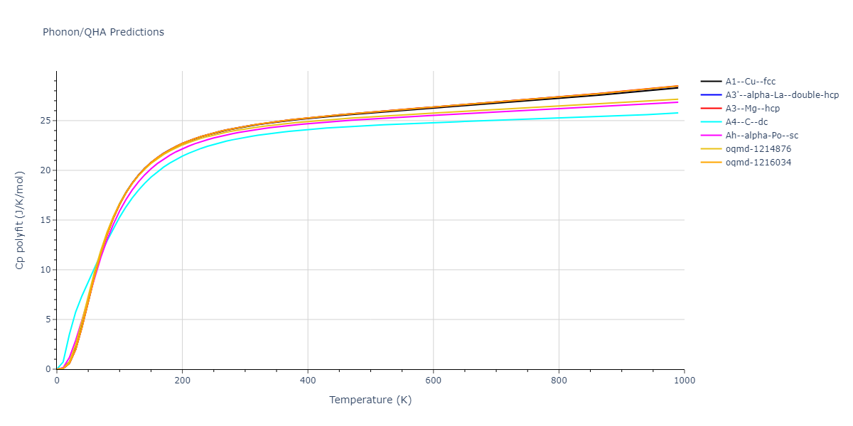 2022--Mahata-A--Al-Cu--LAMMPS--ipr1/phonon.Cu.Cp-poly.png