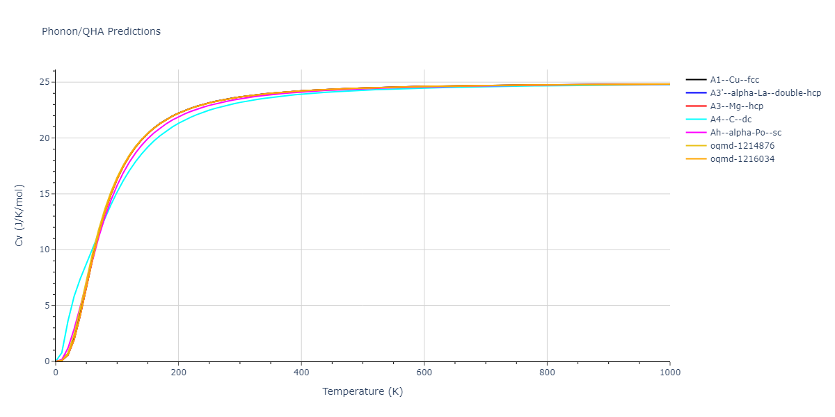 2022--Mahata-A--Al-Cu--LAMMPS--ipr1/phonon.Cu.Cv.png